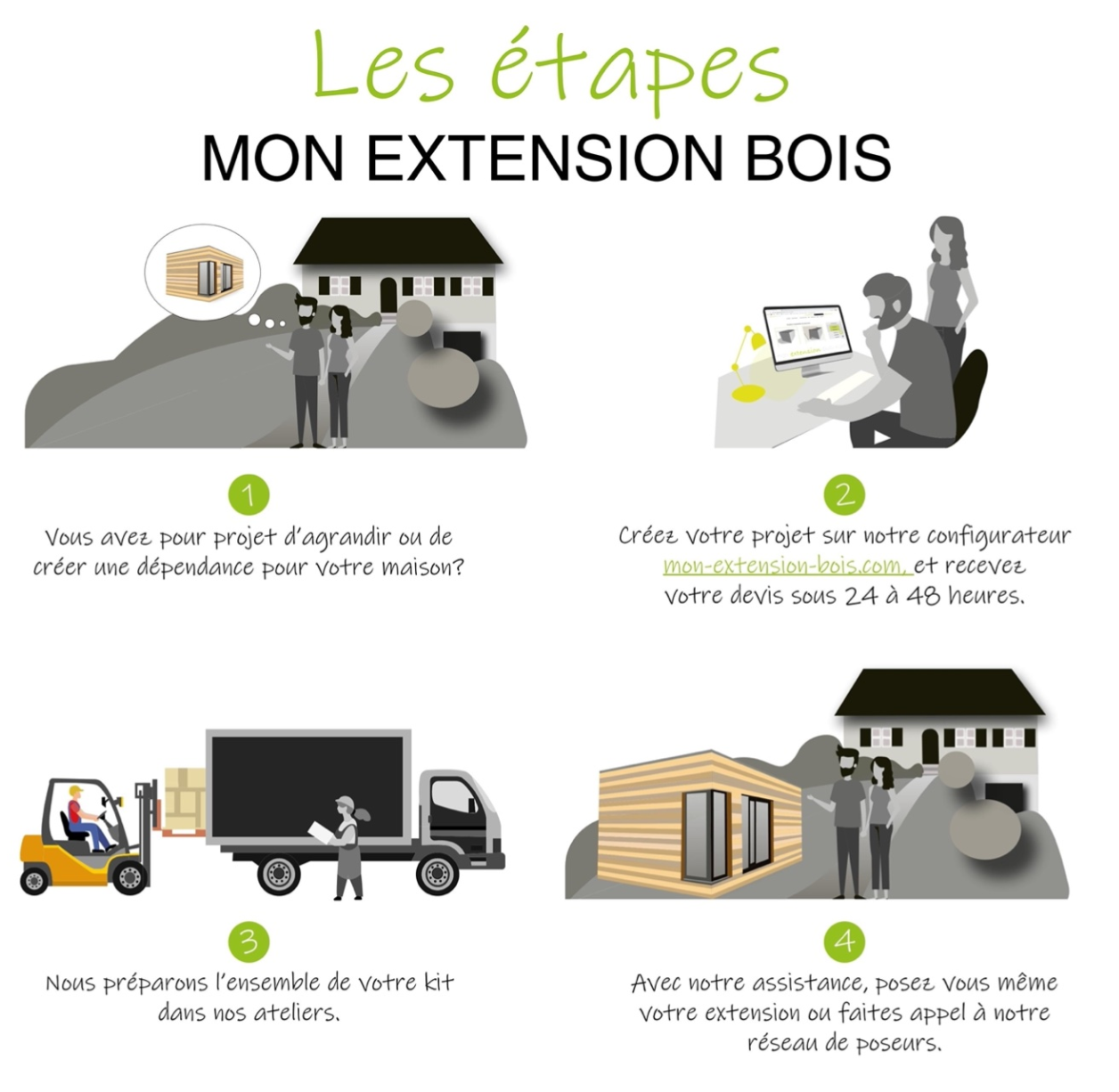 Les etapes de construction mon extension bois