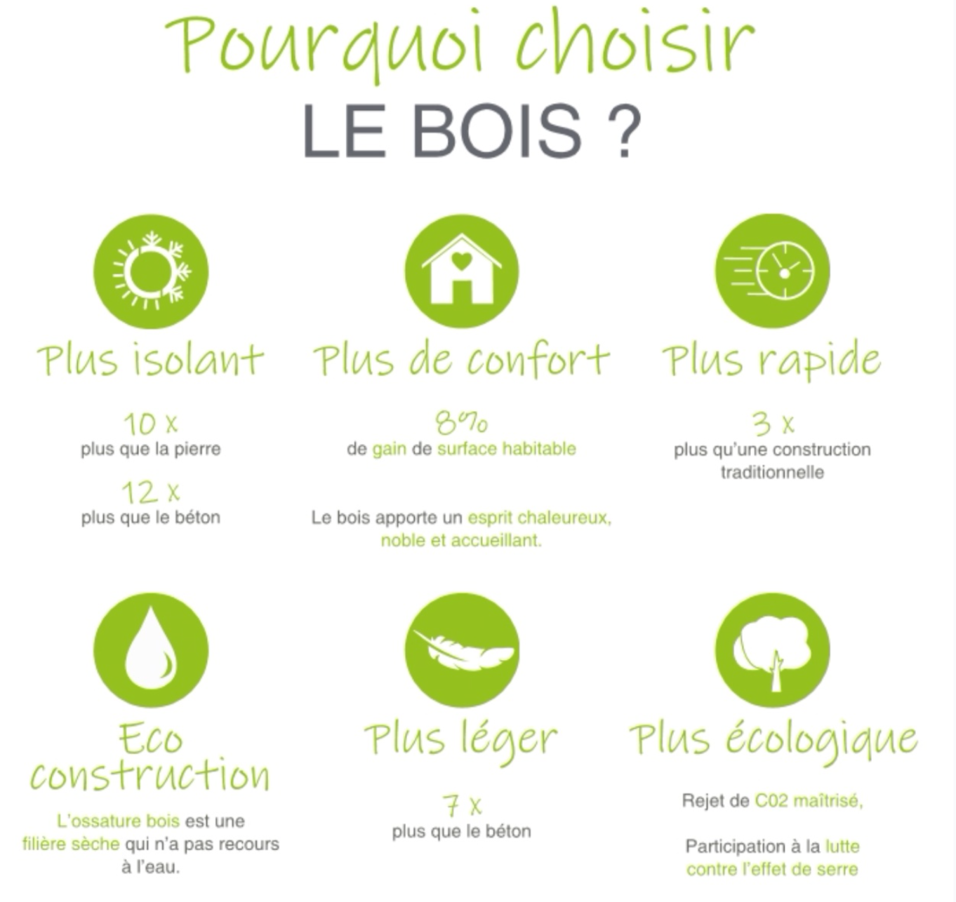 pourquoi choisir le bois pour une extension ou dépendance en bois