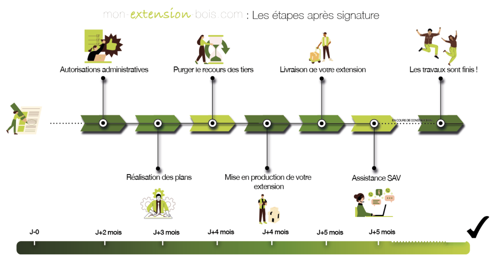 les étapes pour agrandir sa maison