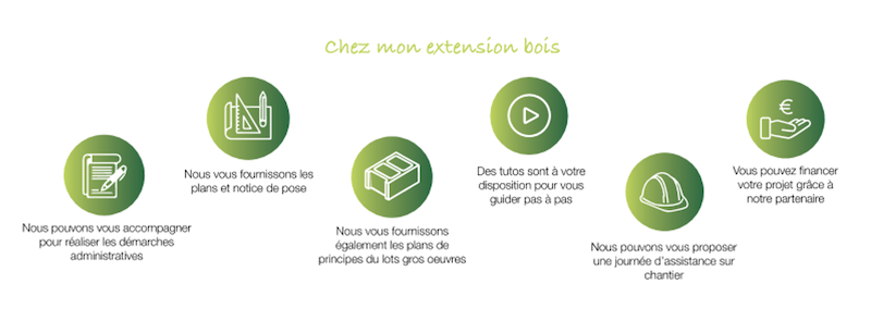 process de création d'un projet d'extension avec mon extension bois