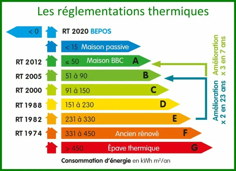 RT2020 avec mon extension bois