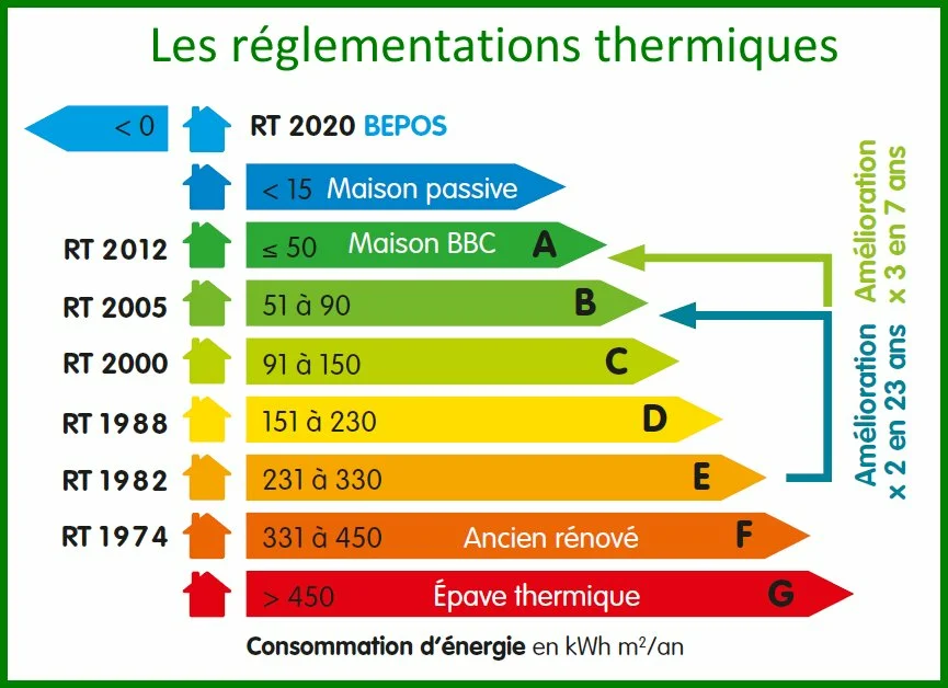 Réglementation RE2020 : ce qu’il faut savoir pour son extension de maison