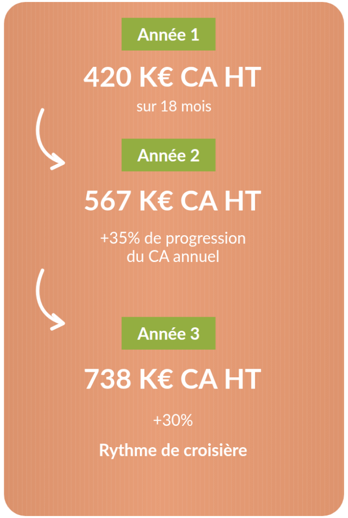 performance1Mobile