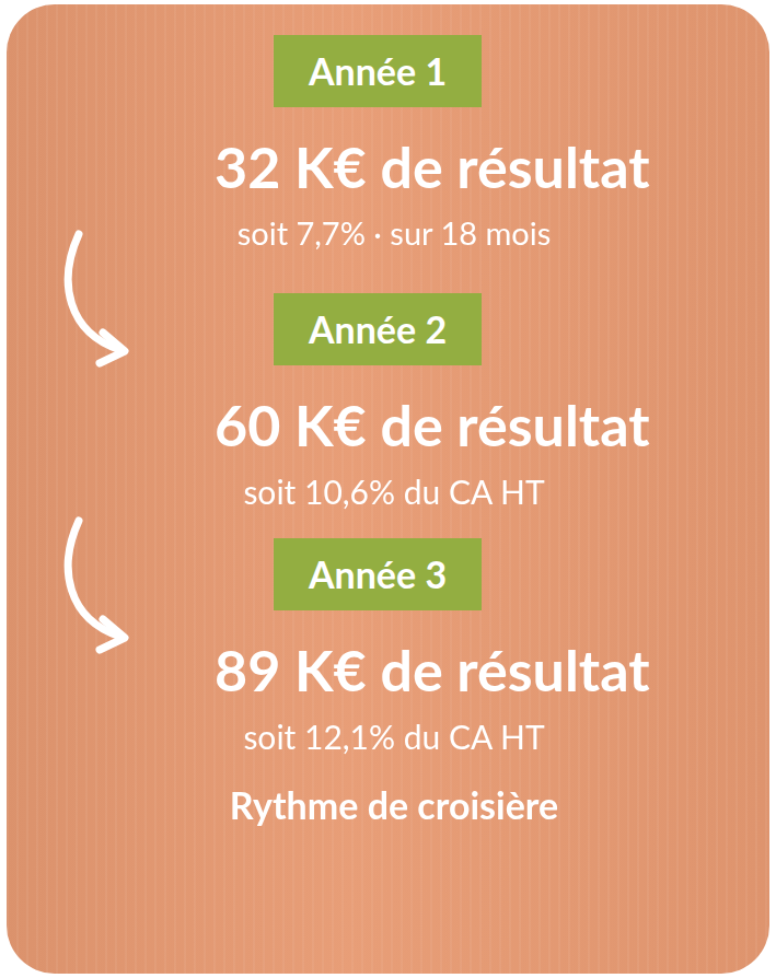 performance2mobile